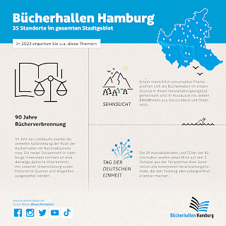 Magazin weiterMachen 2023 Seite 39