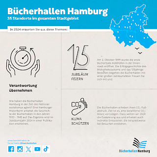 Magazin weiterMachen 2024 Seite 76